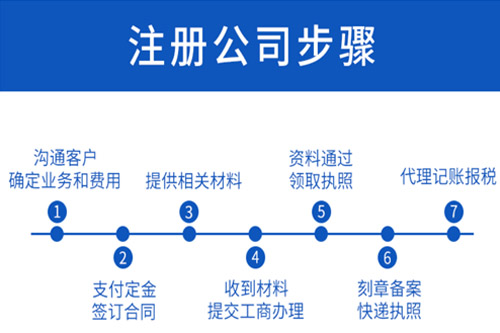 昆明代理记账公司的介绍(昆明有哪些代理记账有限公司)